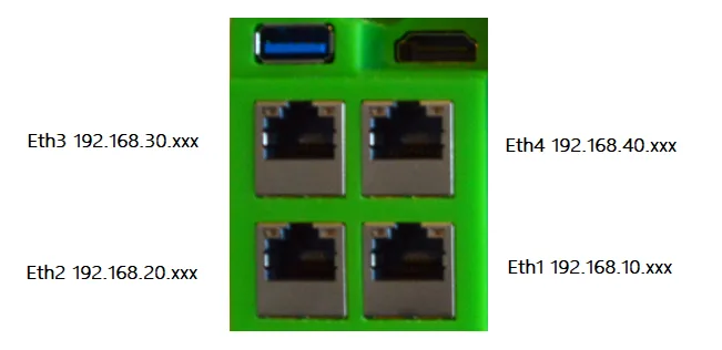IB-03x0-EthernetPorts
